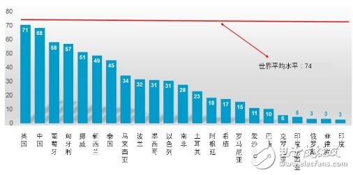 全球生產自動化加速發展_各國機器人銷量分析