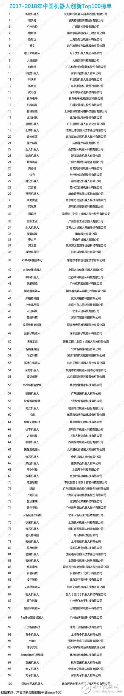 2018中國機器人創新史及分析