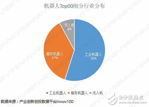 2018中國機器人創新史及分析