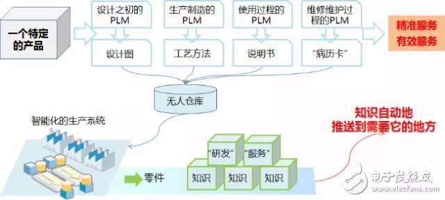 數(shù)據(jù)顯示我國(guó)制造業(yè)，占世界制造業(yè)的20%，并有100家進(jìn)入世界500強(qiáng)