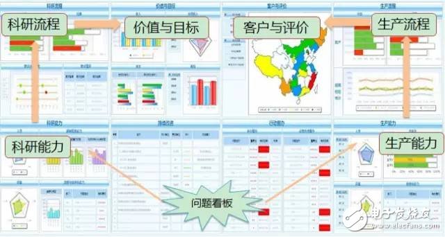數(shù)據(jù)顯示我國(guó)制造業(yè)，占世界制造業(yè)的20%，并有100家進(jìn)入世界500強(qiáng)