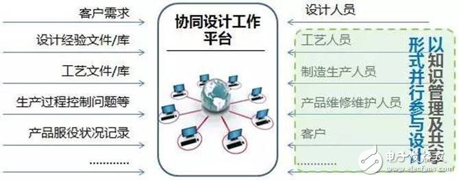 數(shù)據(jù)顯示我國(guó)制造業(yè)，占世界制造業(yè)的20%，并有100家進(jìn)入世界500強(qiáng)