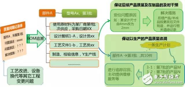 數(shù)據(jù)顯示我國(guó)制造業(yè)，占世界制造業(yè)的20%，并有100家進(jìn)入世界500強(qiáng)