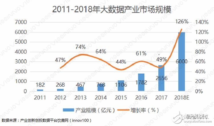 開源推動大數據新興技術不斷涌現