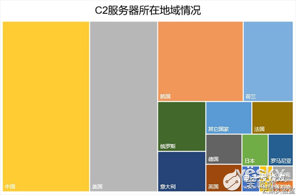 2018上半年互聯網DDoS攻擊趨勢分析詳解