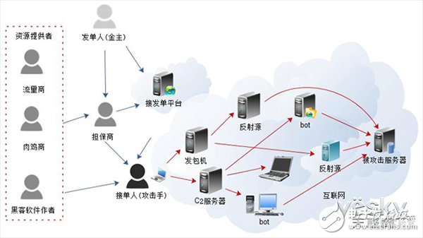 2018上半年互聯網DDoS攻擊趨勢分析詳解