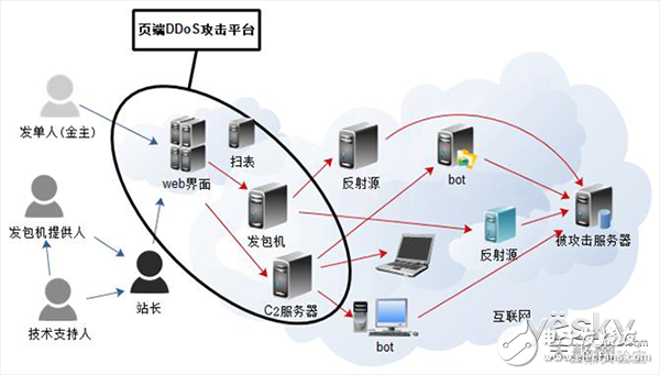 2018上半年互聯網DDoS攻擊趨勢分析詳解