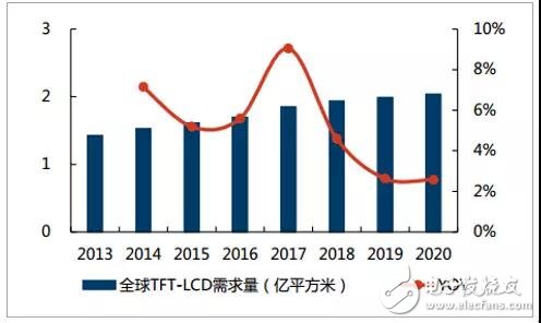 偏光片介紹及行業發展趨勢分析