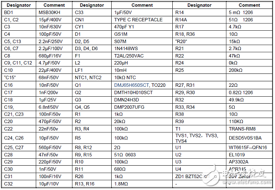 Diodes AP3302AQC4／4+ 27W Class A充電器解決方案詳解