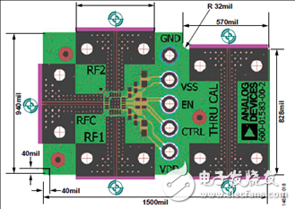 ADI ADRF5020 30GHz RF開(kāi)關(guān)解決方案