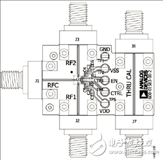 ADI ADRF5020 30GHz RF開(kāi)關(guān)解決方案