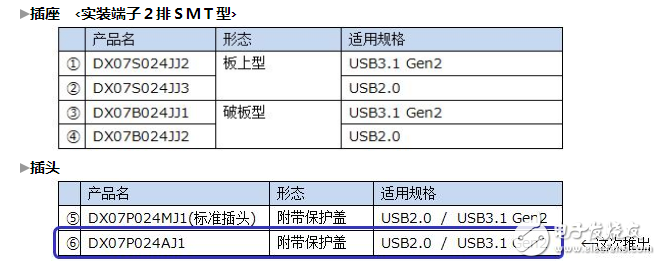 JAE：在“USB Type-C”連接器的基礎上，開發(fā)了Slim Type的插頭連接器