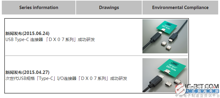 JAE：在“USB Type-C”連接器的基礎上，開發(fā)了Slim Type的插頭連接器