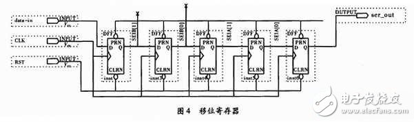 基于單片機對FPGA進行編程配置