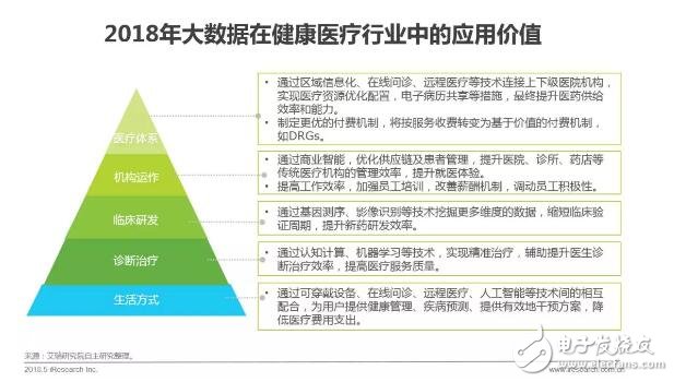 健康醫(yī)療大數(shù)據(jù)時代下，AI醫(yī)療輔助診斷將首先迎來商業(yè)化