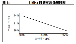 如何設(shè)置和使用PIC18F1320的LIN節(jié)點驅(qū)動程序詳細(xì)中文資料概述