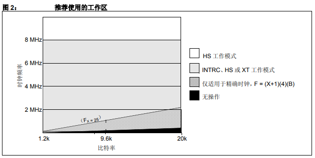 如何設(shè)置和使用PIC18F1320的LIN節(jié)點驅(qū)動程序詳細(xì)中文資料概述