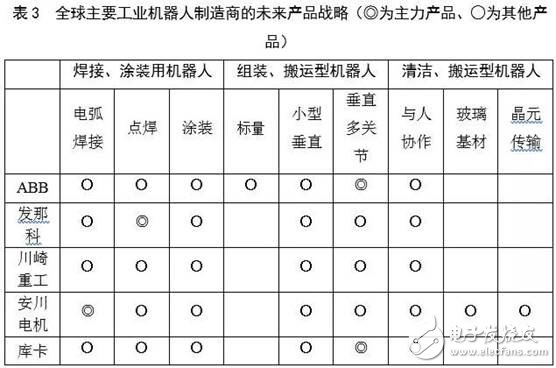 全球機器人市場規(guī)模走勢分析