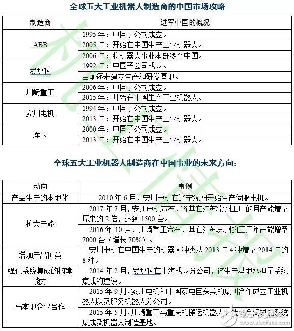 全球機器人市場規(guī)模走勢分析