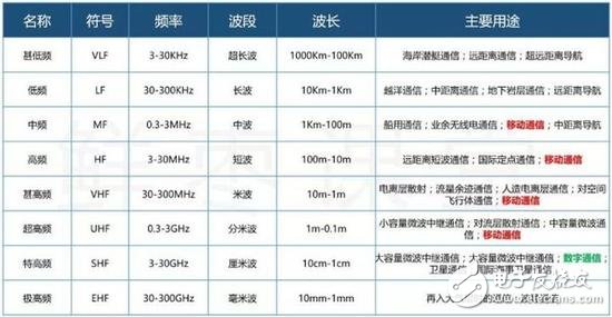 5G NR首發(fā)版正式發(fā)布，帶你揭秘5G的前世今生 