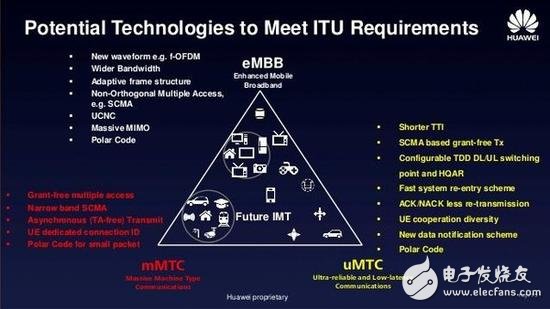 5G NR首發(fā)版正式發(fā)布，帶你揭秘5G的前世今生 