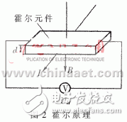 Motronic1.5.4電腦電子燃油噴射系統的內部原理分析