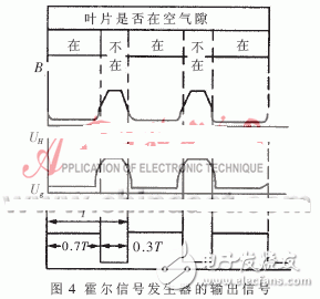 Motronic1.5.4電腦電子燃油噴射系統的內部原理分析