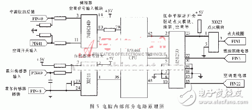 Motronic1.5.4電腦電子燃油噴射系統的內部原理分析