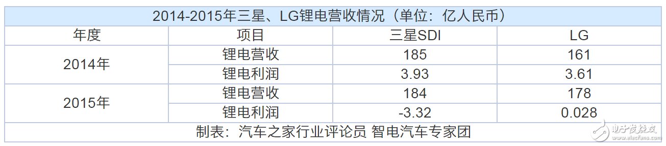 動力電池“白名單”來了，新能源汽車到底何時才能用上質優價廉的“中國芯”？  