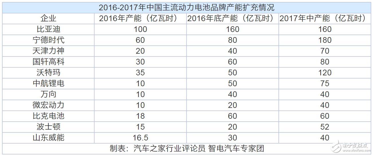 動力電池“白名單”來了，新能源汽車到底何時才能用上質優價廉的“中國芯”？  