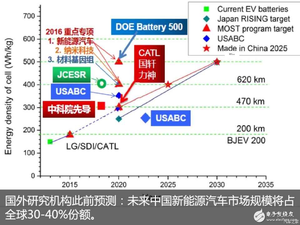 動力電池“白名單”來了，新能源汽車到底何時才能用上質優價廉的“中國芯”？  