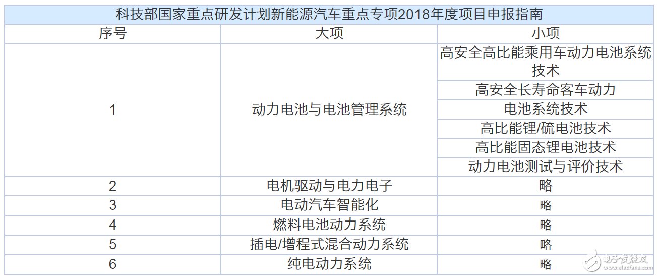 動力電池“白名單”來了，新能源汽車到底何時才能用上質優價廉的“中國芯”？  