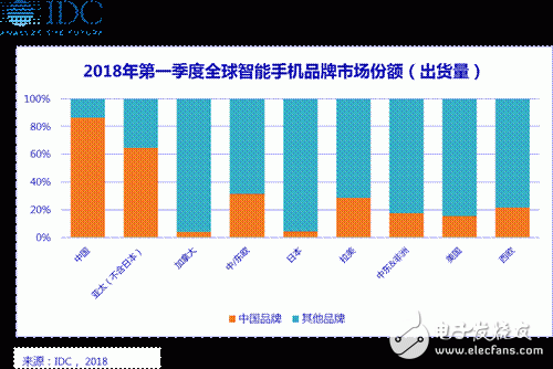 國產手機發展新要求：創新、保持戰略耐性、維護存量用戶