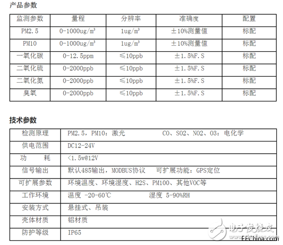 微型空氣質量監測系統，空氣質量微型監測站介紹