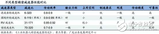 我國機器人領域，交流伺服系統核心技術方面已取得突破