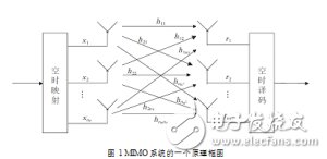 如何挑選路由器 心得分享