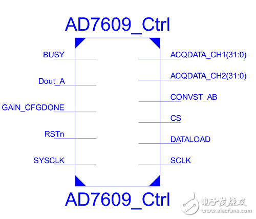 基于FPGA +AD7609的數據采集系統的實現和設計