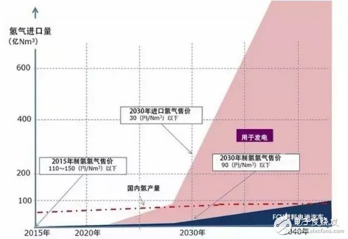 豐田的新能源路線清晰實用，未來前景無限