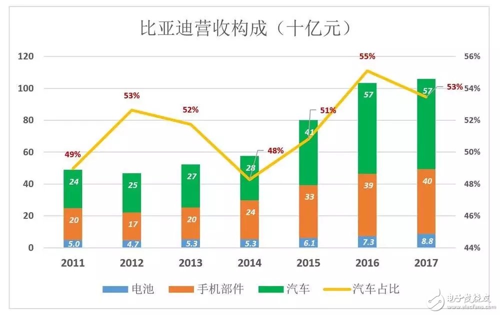 比亞迪被低估56%，到底如何才能在競爭激勵的汽車市場脫穎而出？