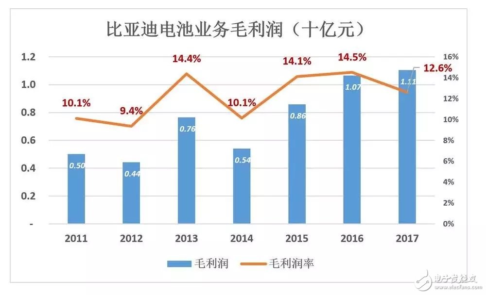 比亞迪被低估56%，到底如何才能在競爭激勵的汽車市場脫穎而出？