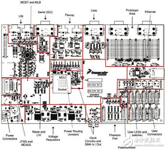 MPC5668G系列：Qorivva 雙核32位MCU，主要應用在汽車網關