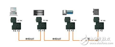 PROFIBUS總線連接器：單纖傳輸的光纖型，節省了一半的光纖費用
