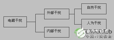 高速設(shè)計基本概念解答（EMS及EMC/共模干擾和差模干擾）