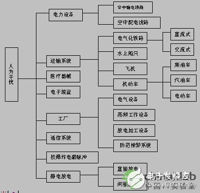 高速設(shè)計基本概念解答（EMS及EMC/共模干擾和差模干擾）