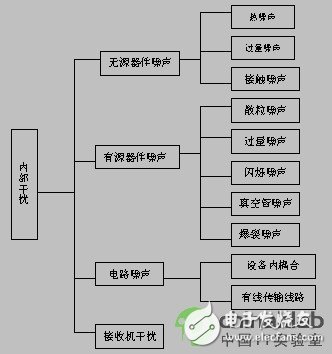 高速設(shè)計基本概念解答（EMS及EMC/共模干擾和差模干擾）