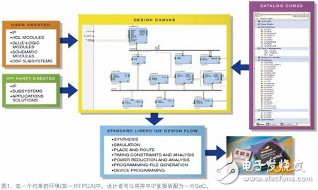 Ajoy Bose：可重用IP(智能產權)才是新的抽象等級