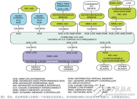 Ajoy Bose：可重用IP(智能產權)才是新的抽象等級