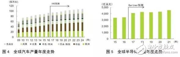 對比全球工業機器人，看我國還存在哪些差異