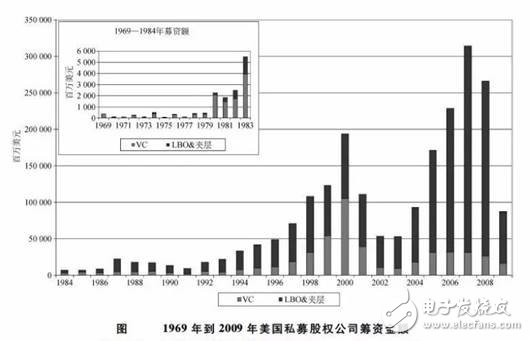 為什么說當前是布局IoT的最佳時機，IoT未來的走勢該如何判斷