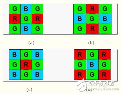 什么叫圖像bayer格式以及其插值內容有哪些？